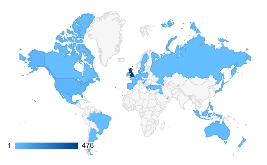 A diagram illustrating which country visits on the website originate from.